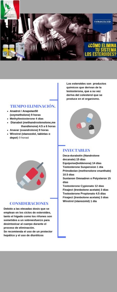 Take Advantage Of compro esteroides - Read These 10 Tips