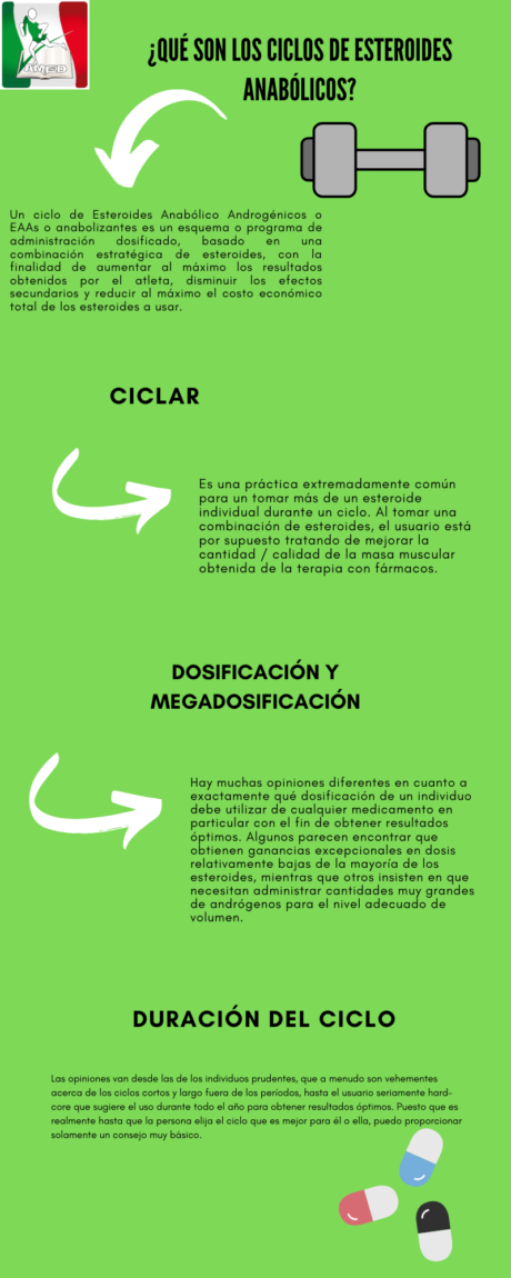 7 cosas y media muy sencillas que puede hacer para ahorrar beneficios de los esteroides