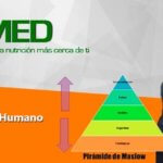 Podcast 59 – ¿Qué es el Desarrollo Humano y sus enfoques? (Pirámide de Maslow)